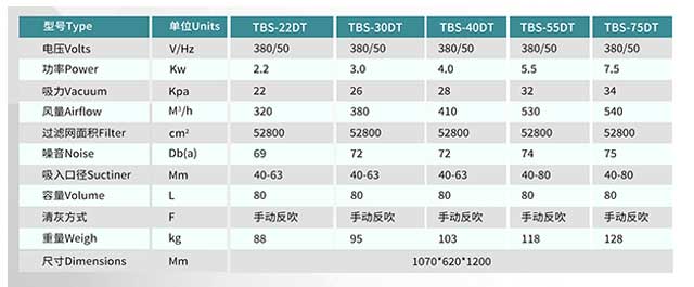 工業吸塵器TBS-1080DC|1580DC配置參數